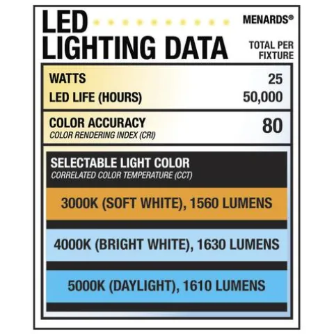 Top 10 Patriot Lighting® Criss Black Integrated Led Flush Mount Ceiling Light